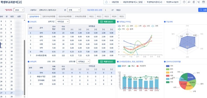 경북교육청, 대입 상담용