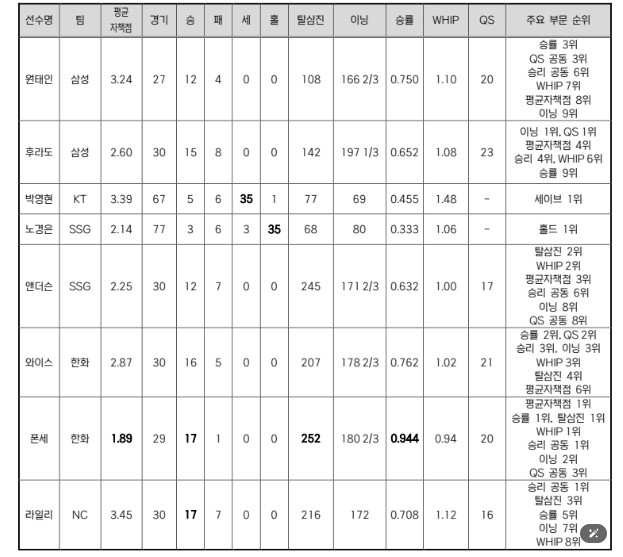 2025 신한 SOL뱅크 KBO 리그...