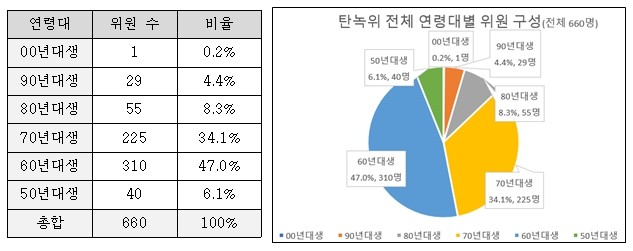 신장식 의원, 기후위기 대응 논의에 ...