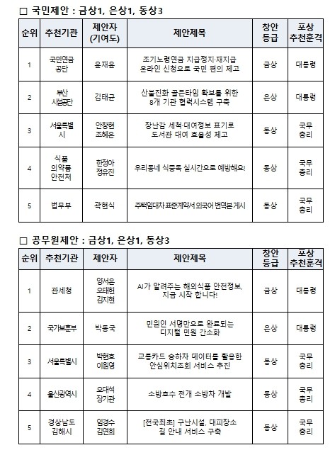 행정안전부, 답답해서 내가 바꿨다!국...