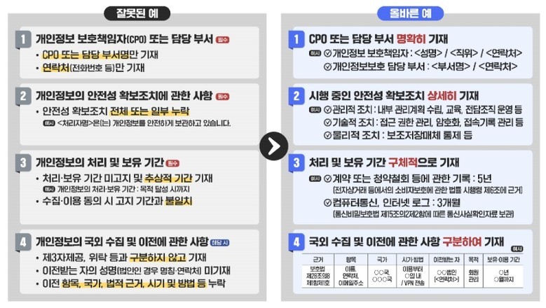 개인정보위, 개인정보 처리방침을 미흡...