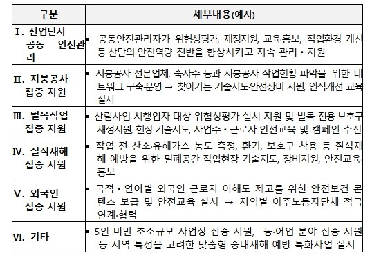고용노동부, 지방정부와 중앙정부가 손...