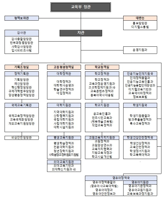 교육부, 인공지능 시대 미래인재 양성...