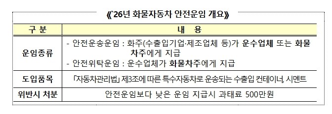 국토교통부, 화물자동차 안전운임제 3...