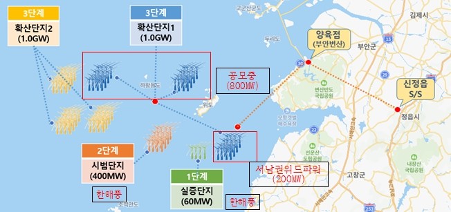 전북자치도, 서남권 해상풍력 1GW ...