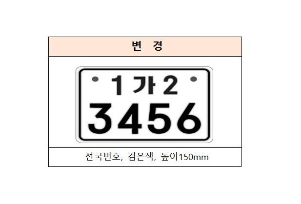 강릉시, 3월 20일부터 이륜자동차 ...